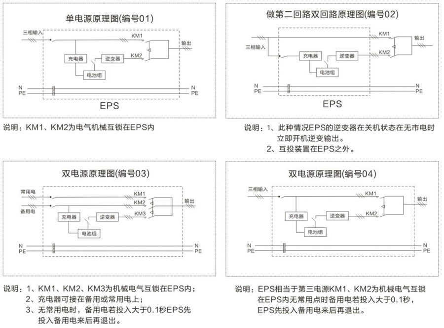 EPS消防應(yīng)急電源供電方案運行圖