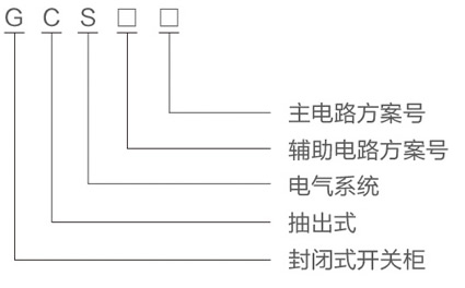 GCS低壓開關(guān)柜型號(hào)及其含義