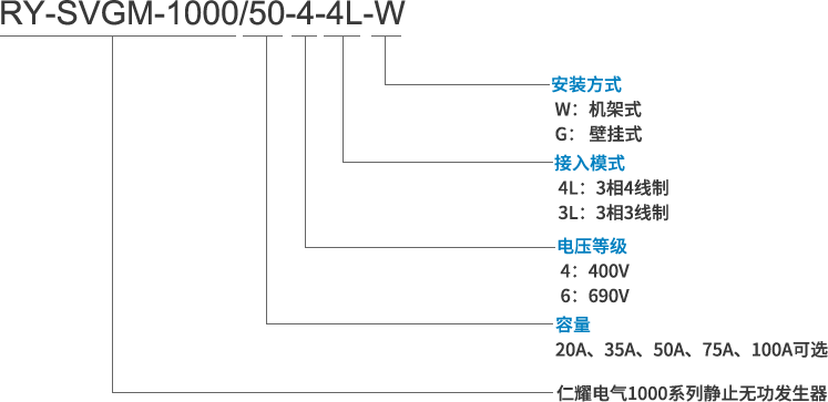 SVG無功發(fā)生器型號及其含義